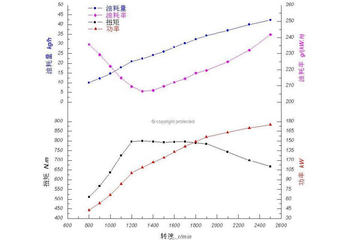 潍柴WP6.210E32 210马力 6.75L 国三 柴油发动机