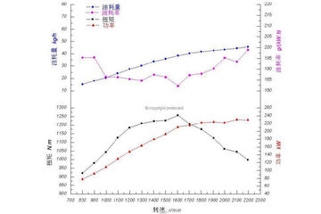 Ϋ��WP10NG300E30 300���� 10L ���� ��Ȼ��������ͼƬ