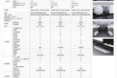 东风股份 领运版 149.6马力 封闭厢式货车(中轴中顶)