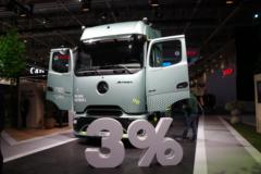 奔驰 新Actros重卡 480马力 4X2 牵引车(型号1848 LS)