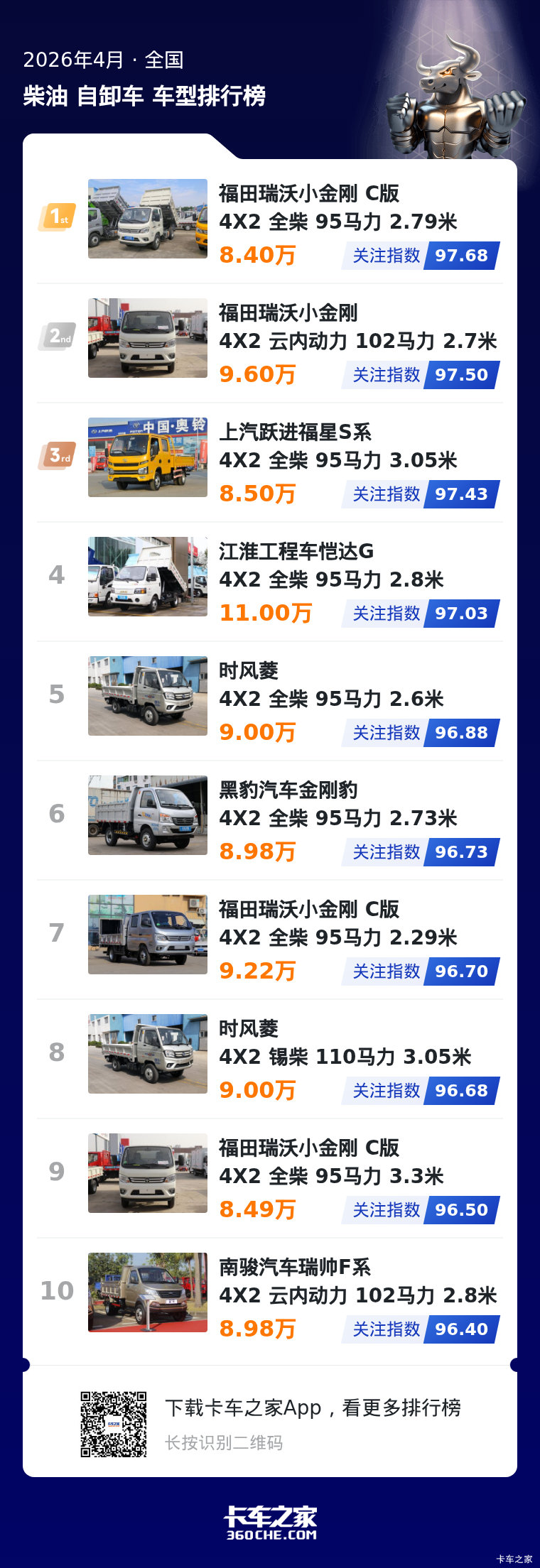 2026年4月微卡榜 热门柴油自卸车盘点