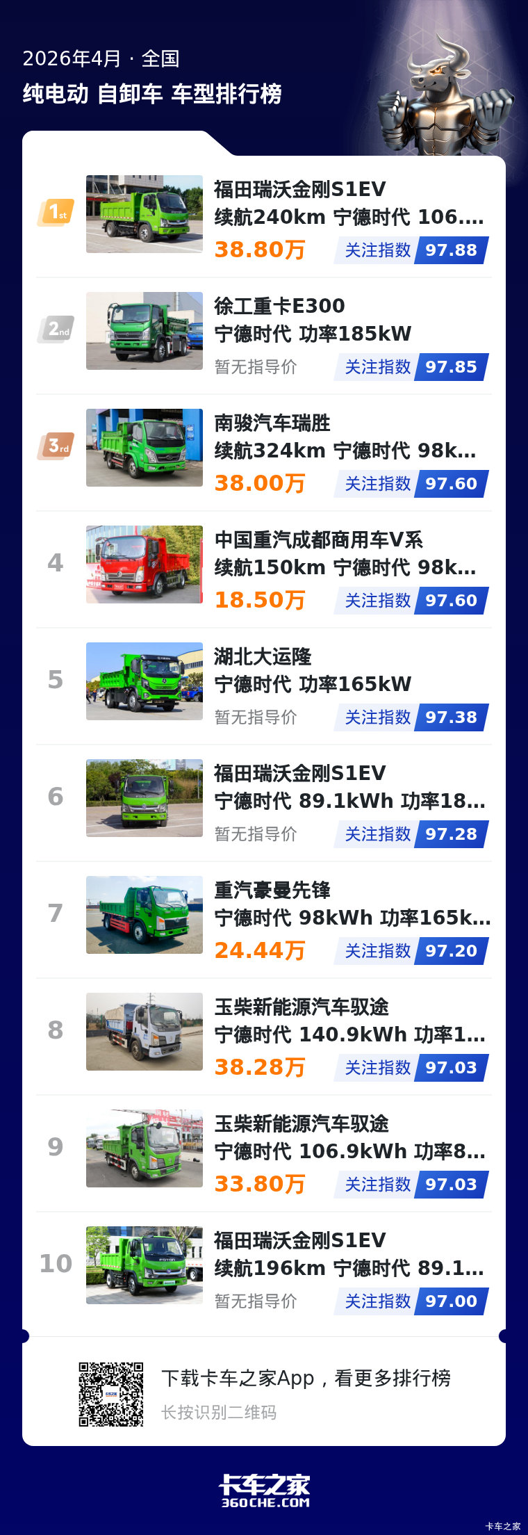 4月纯电轻自榜出炉 多品牌竞争格局明朗