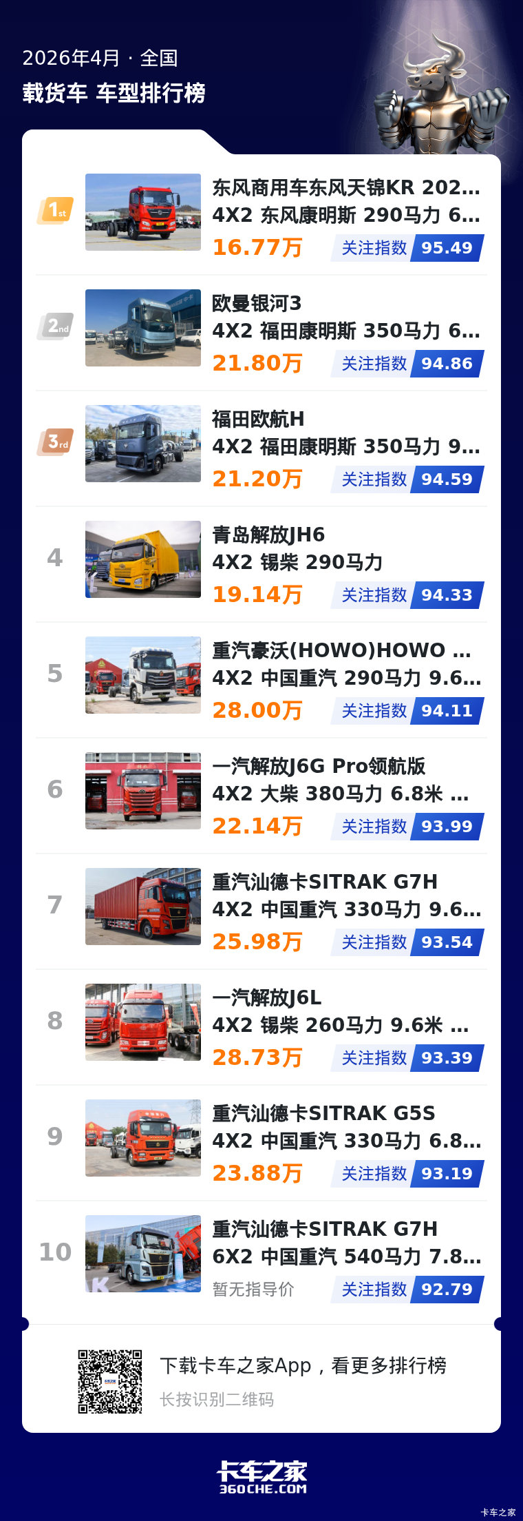 2026年4月中卡榜发布 用户关注走势解析