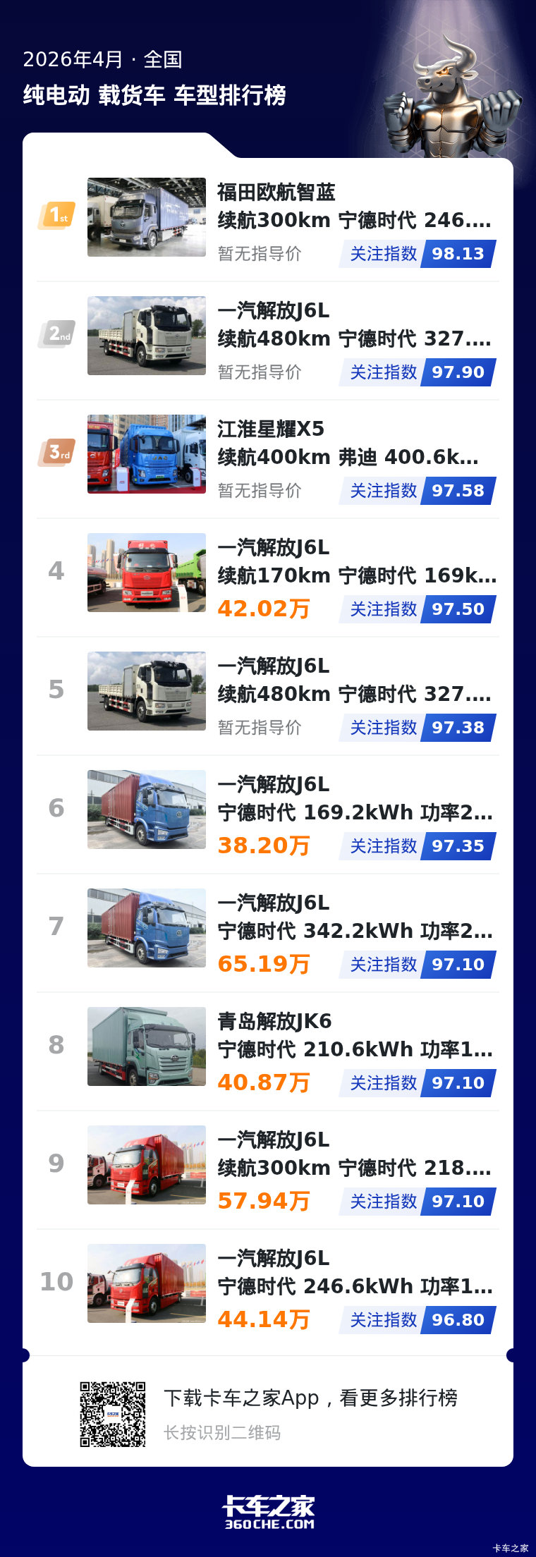纯电中卡关注榜发布 热门车型竞争解析