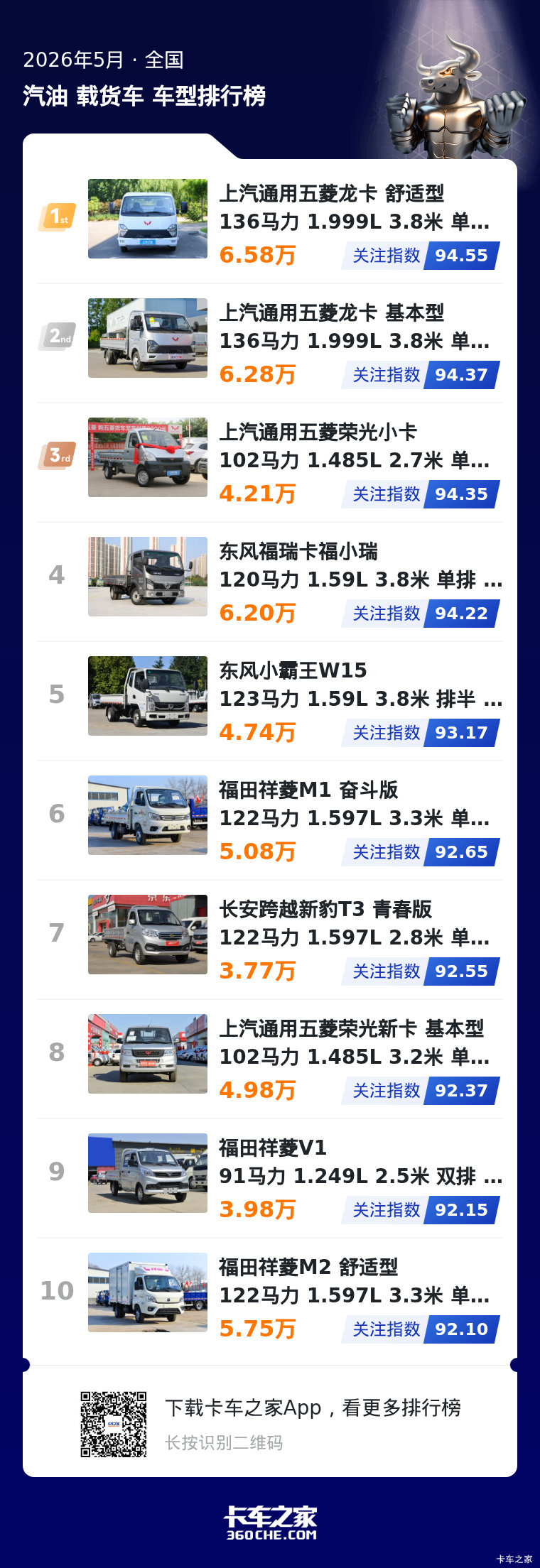 5月汽油载货车热度揭晓：五菱领先，多品牌分食中低市场
