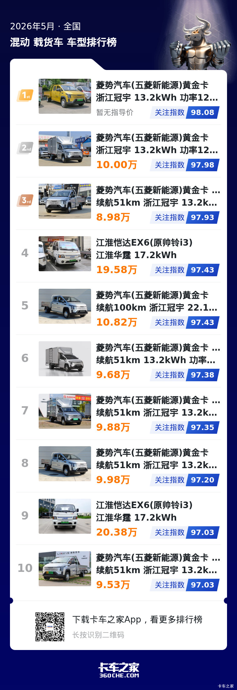 5月混动微卡关注榜：五菱占八成，市场格局与需求渐明