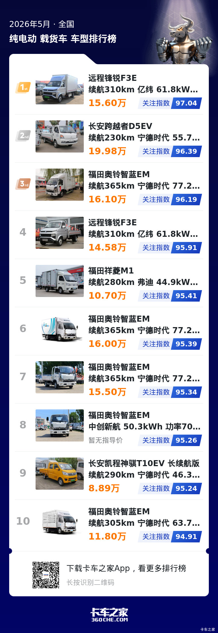 聚焦5月纯电微卡关注榜：多配置布局满足用户多样需求