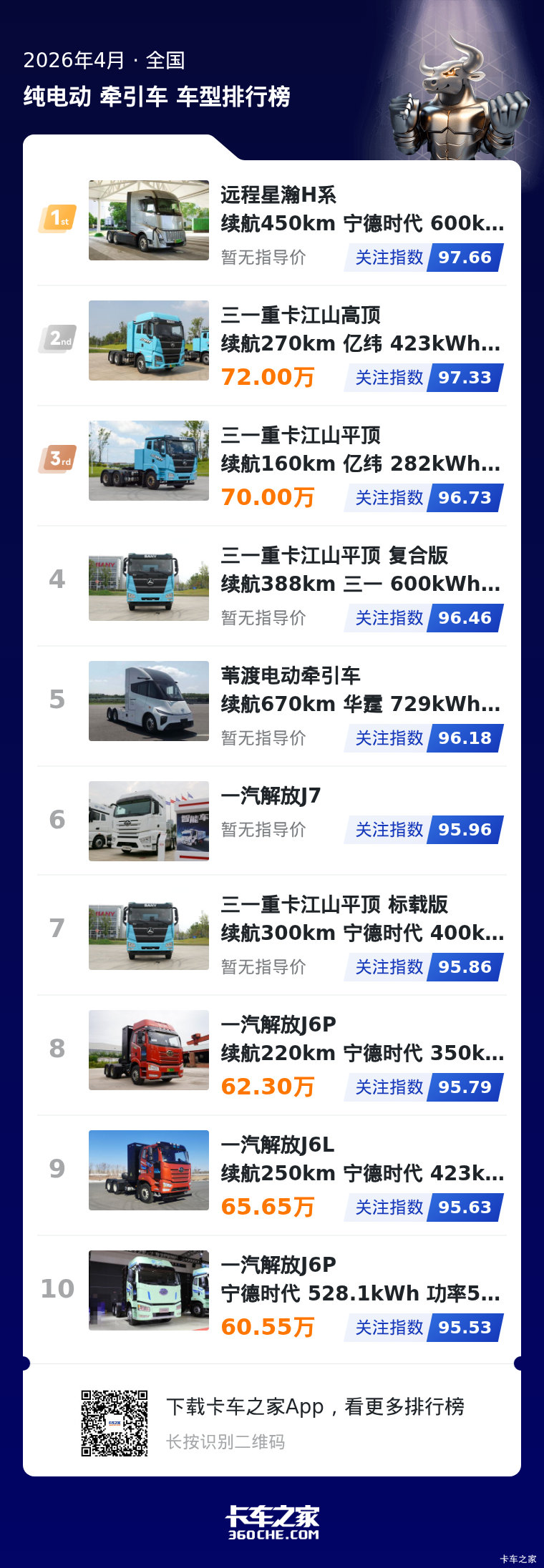 4月纯电牵引车榜 热门车型全维度解析