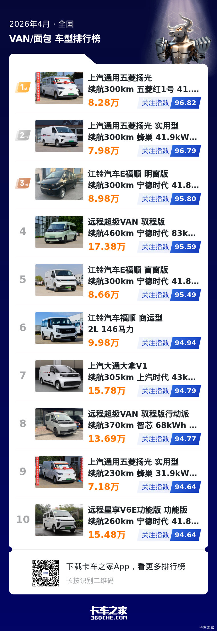 4月中面关注榜出炉 新能源车型成主流