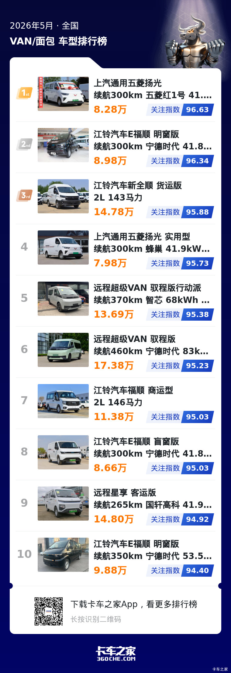 5月中面市场：新能源渗透率高，头部厂商份额集中格局稳定