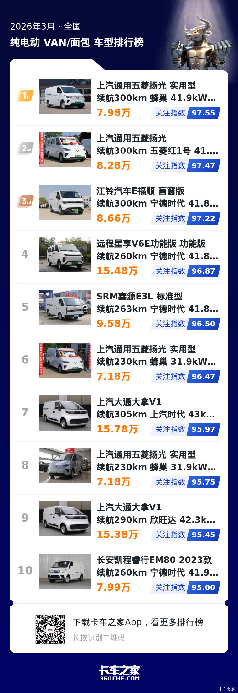3月纯电中面榜发布 热门车型偏好全解析