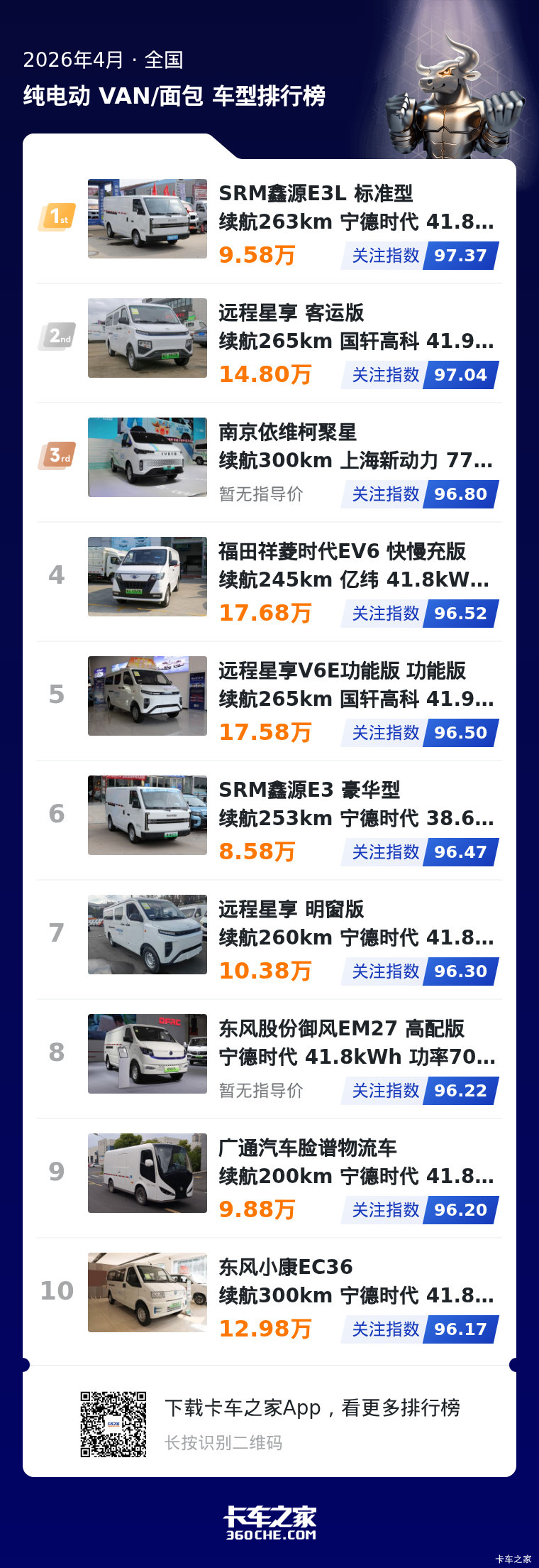 4月纯电中面榜发布 用户关注趋势渐清晰