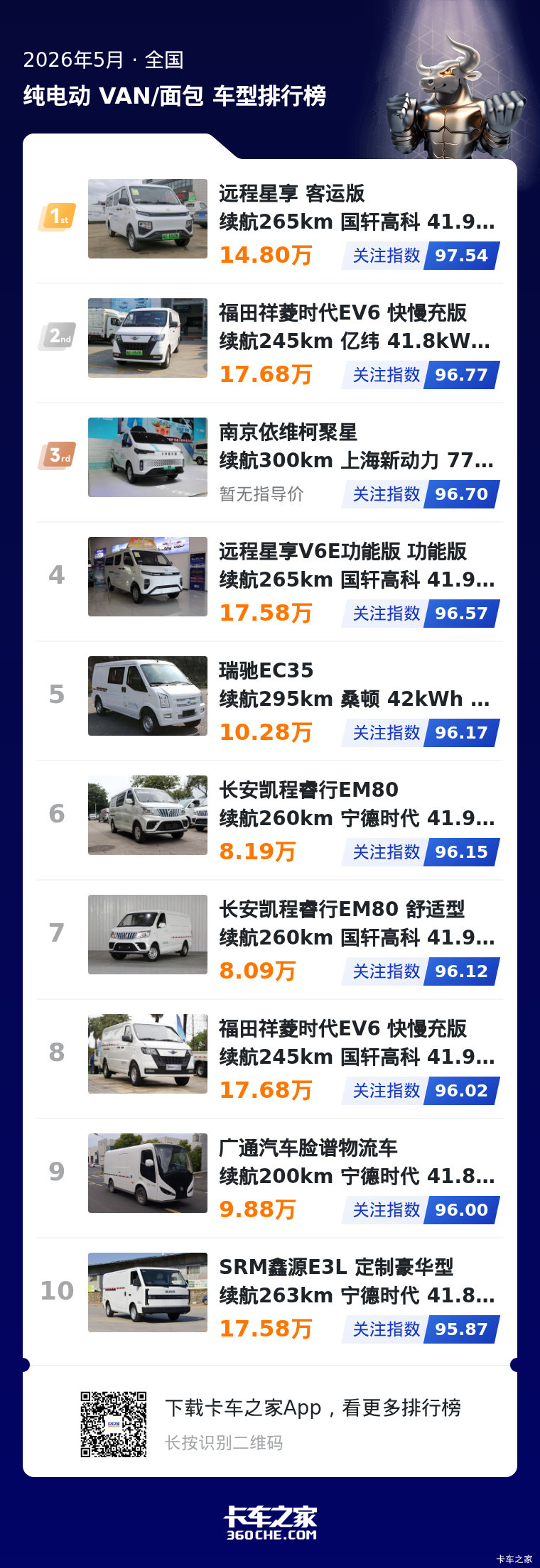 聚焦5月纯电中面关注榜:车型关注度相近,突围还看价格与服务