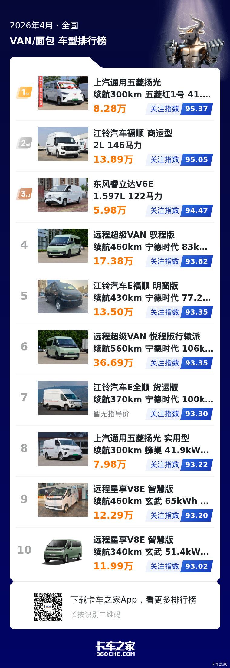4月VAN类榜单发布 用户关注趋势凸显