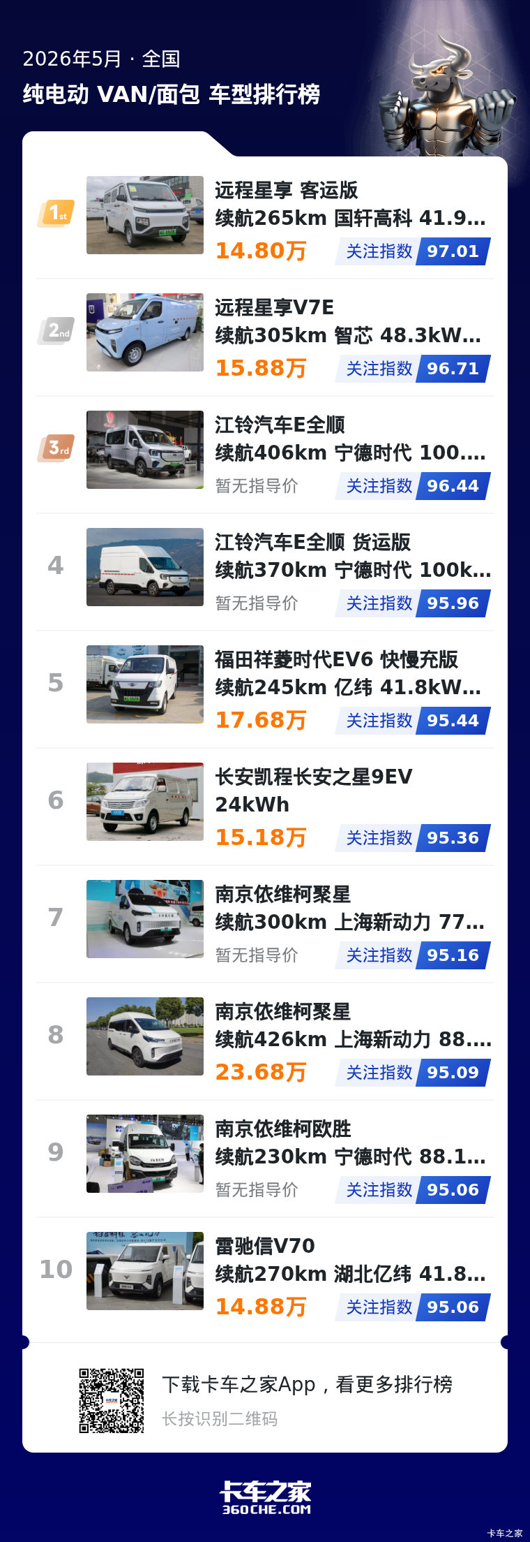 聚焦5月纯电VAN市场：头部聚集，15万级产品受关注
