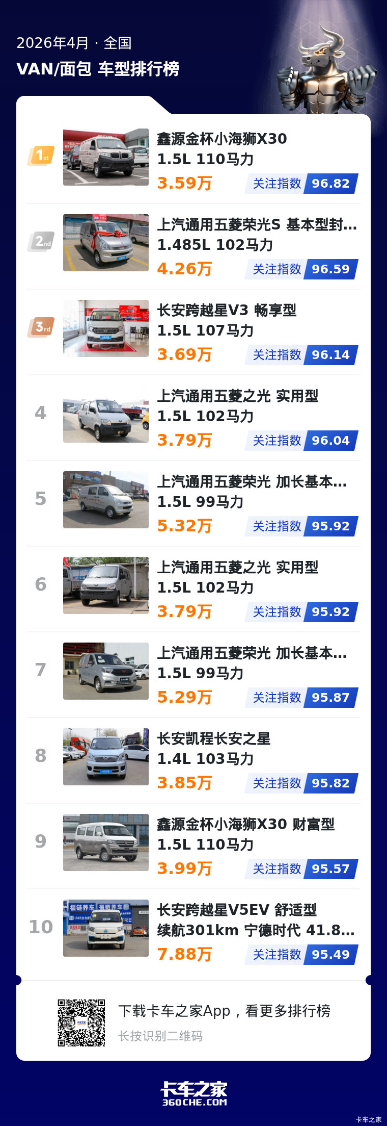 4月小面关注榜出炉 头部格局显露新信号