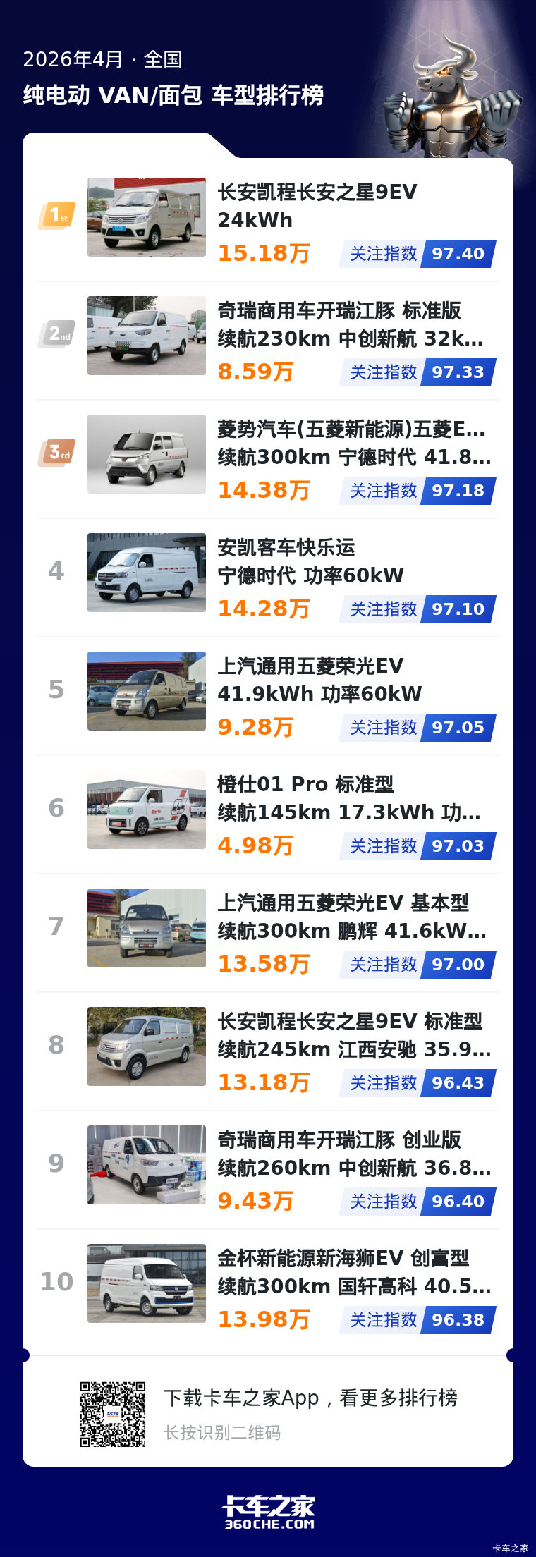 4月纯电小面热度榜 前十车型关注度解析